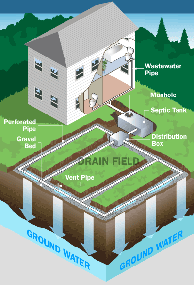 septic tank systems texas cities 
      zip batch